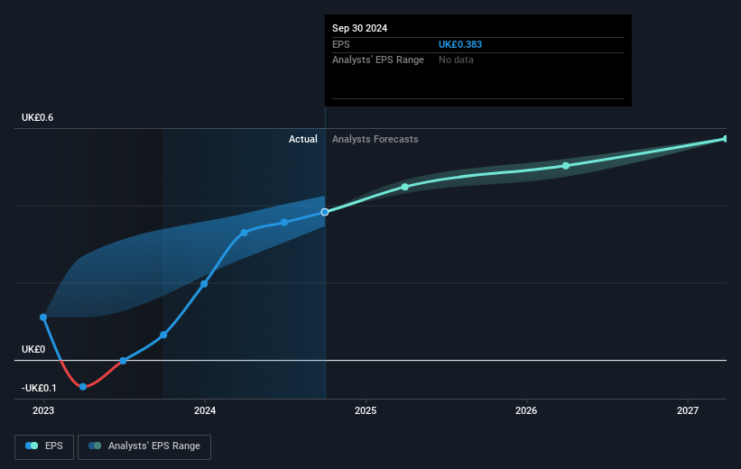 earnings-per-share-growth