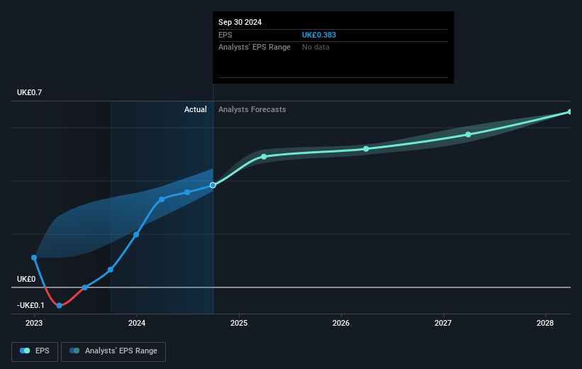 earnings-per-share-growth