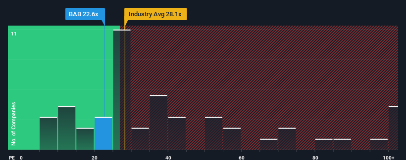 pe-multiple-vs-industry