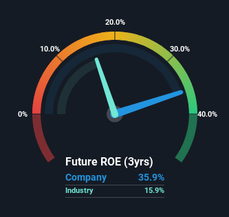 roe