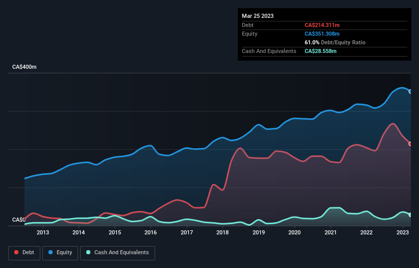 debt-equity-history-analysis