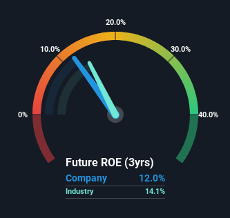 roe