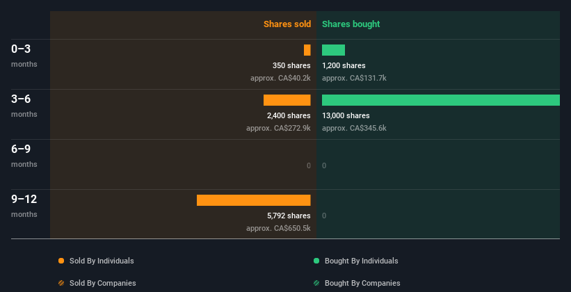 insider-trading-volume