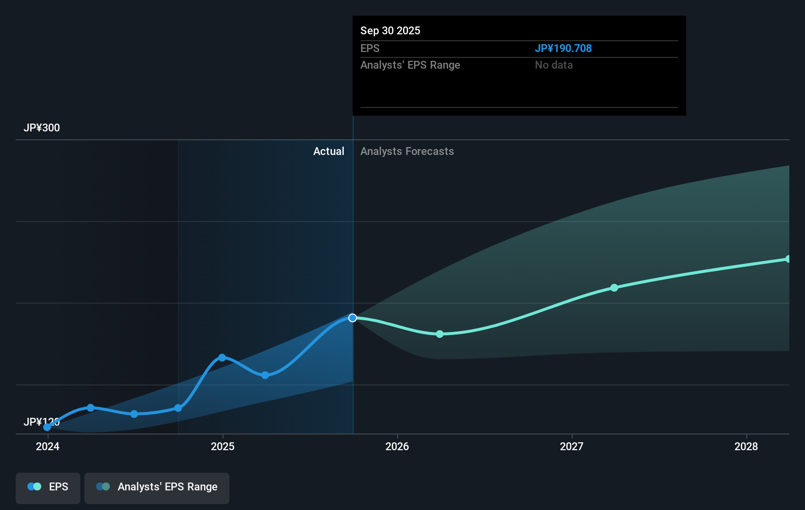earnings-per-share-growth