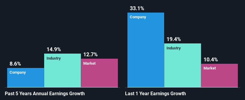 past-earnings-growth