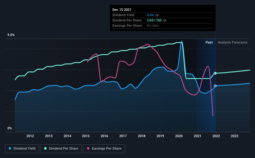 historic-dividend