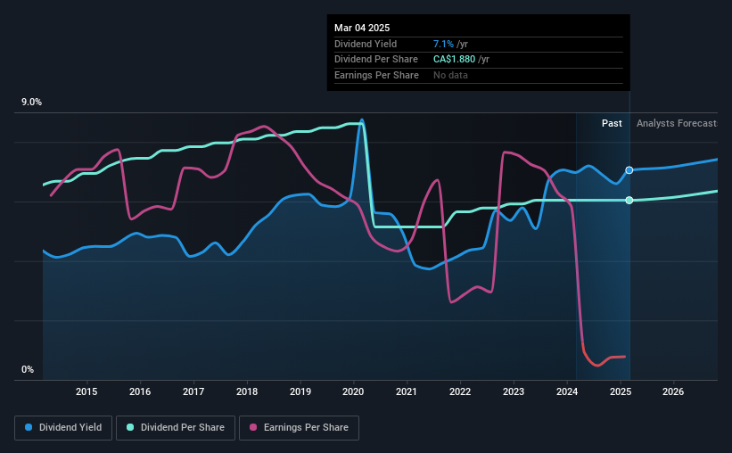 historic-dividend