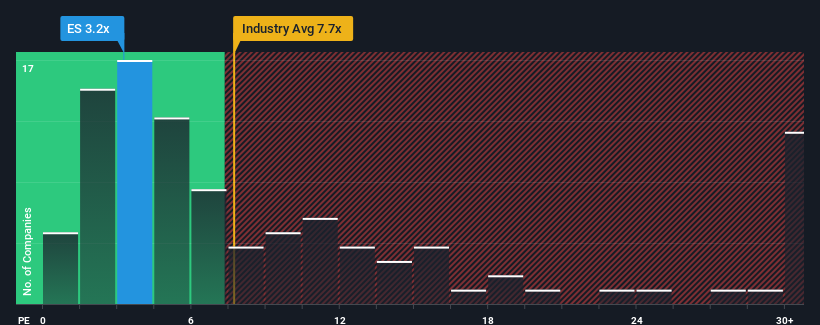 pe-multiple-vs-industry