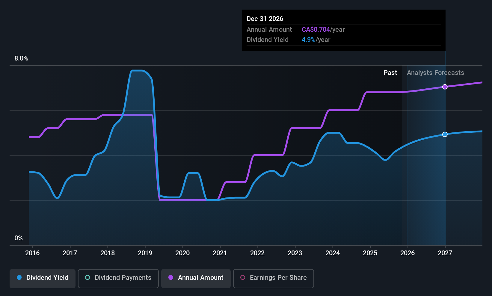 historic-dividend
