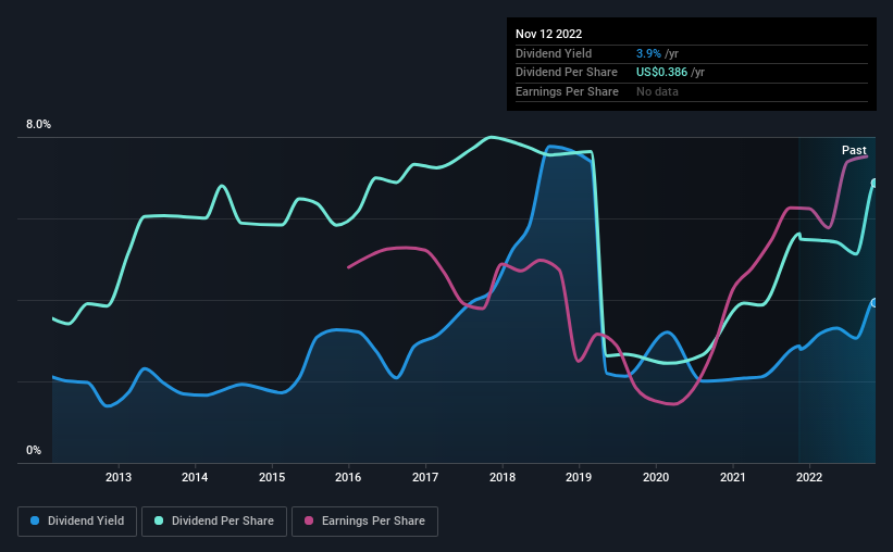 historic-dividend