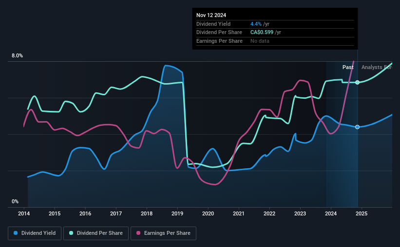 historic-dividend