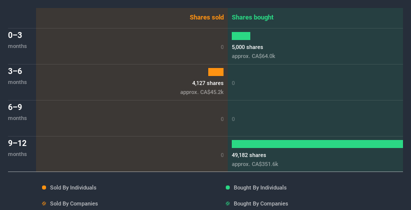 insider-trading-volume