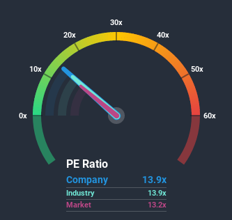 TSX:HLF Price Based on Past Earnings July 8th 2020