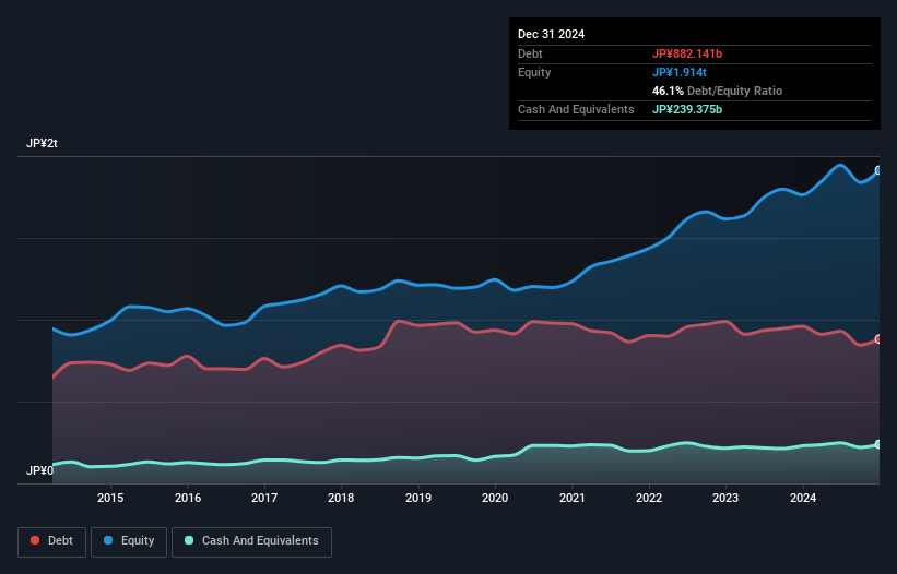 debt-equity-history-analysis