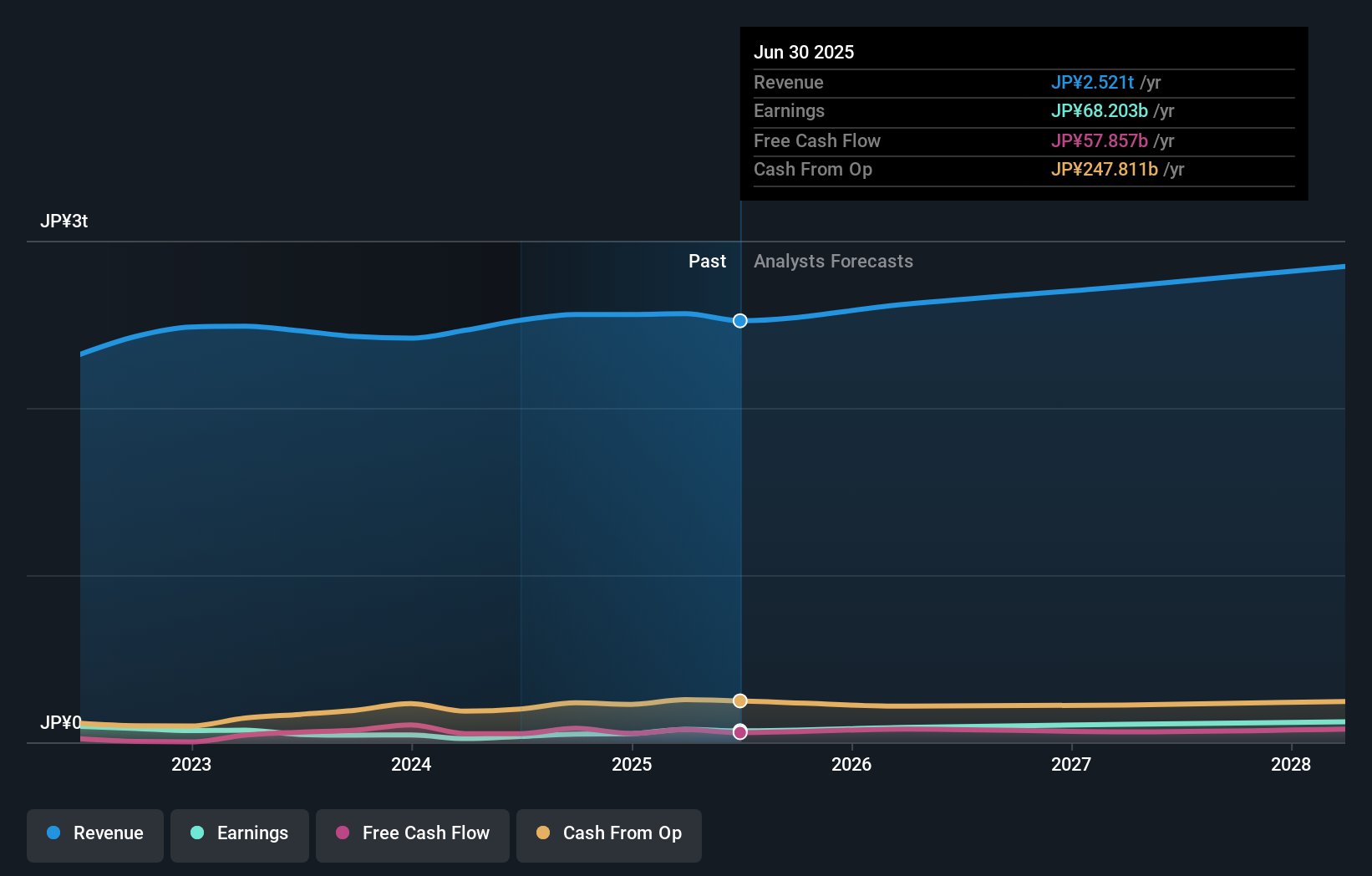 earnings-and-revenue-growth