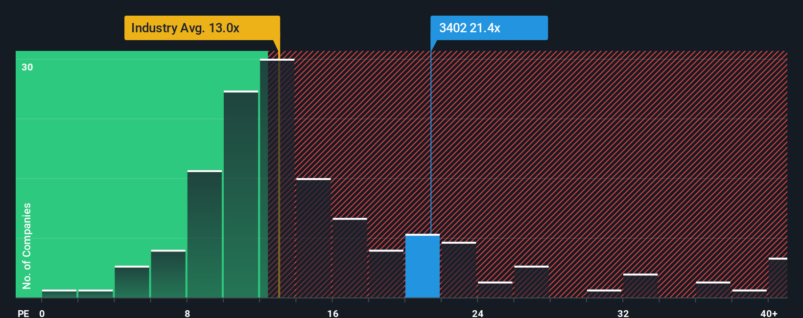 pe-multiple-vs-industry
