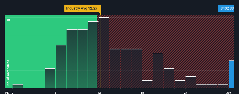 pe-multiple-vs-industry