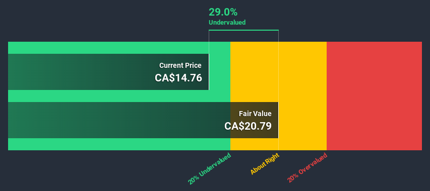 TSX:ARE Discounted Cash Flow July 1st 2020