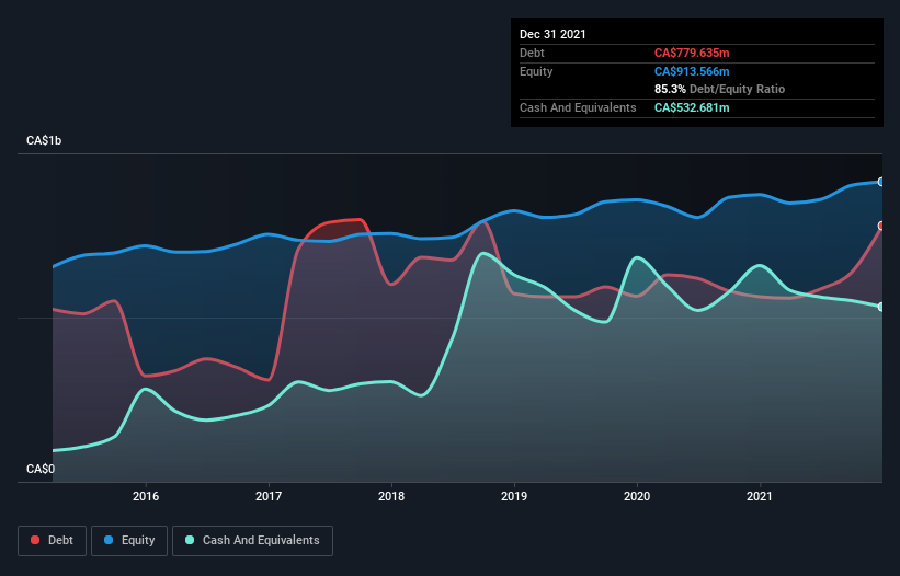 debt-equity-history-analysis