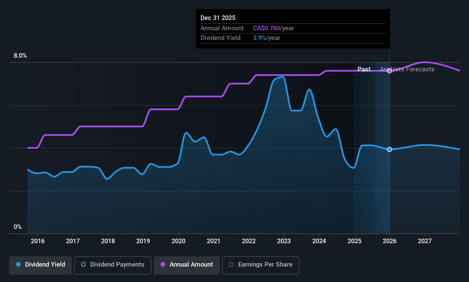 historic-dividend