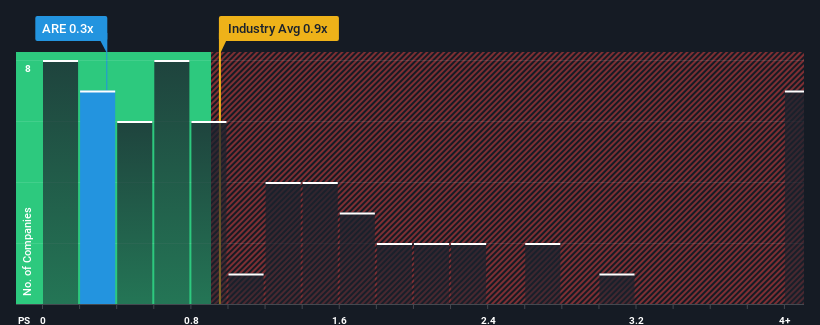 ps-multiple-vs-industry