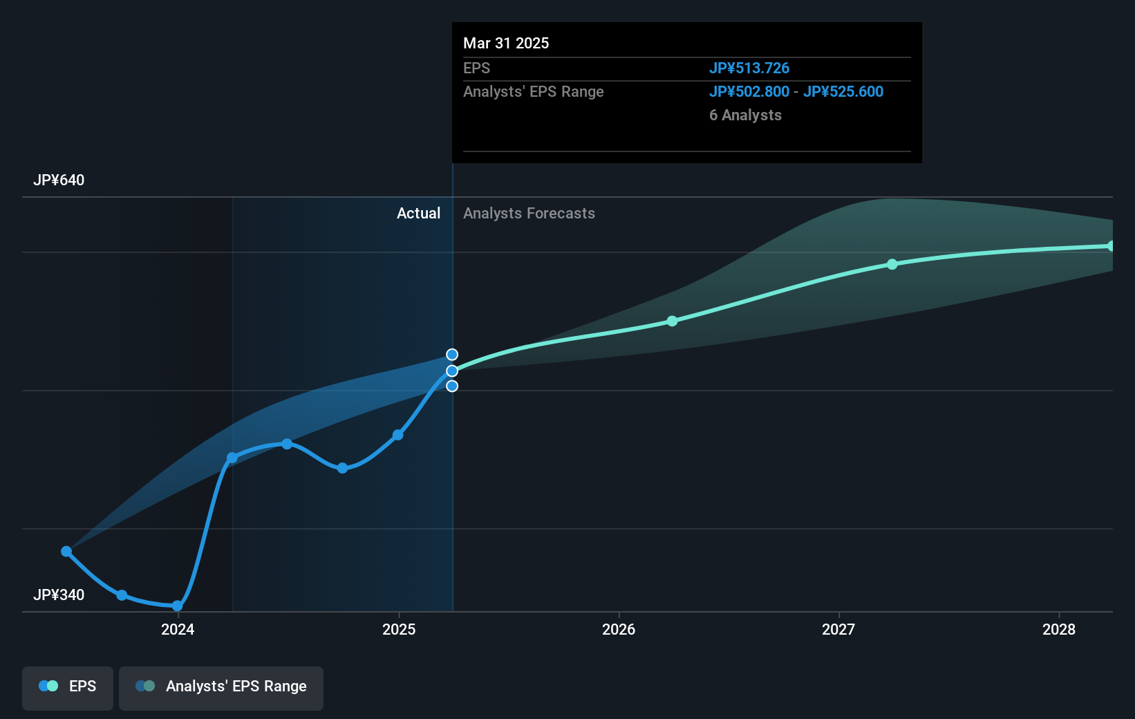 earnings-per-share-growth