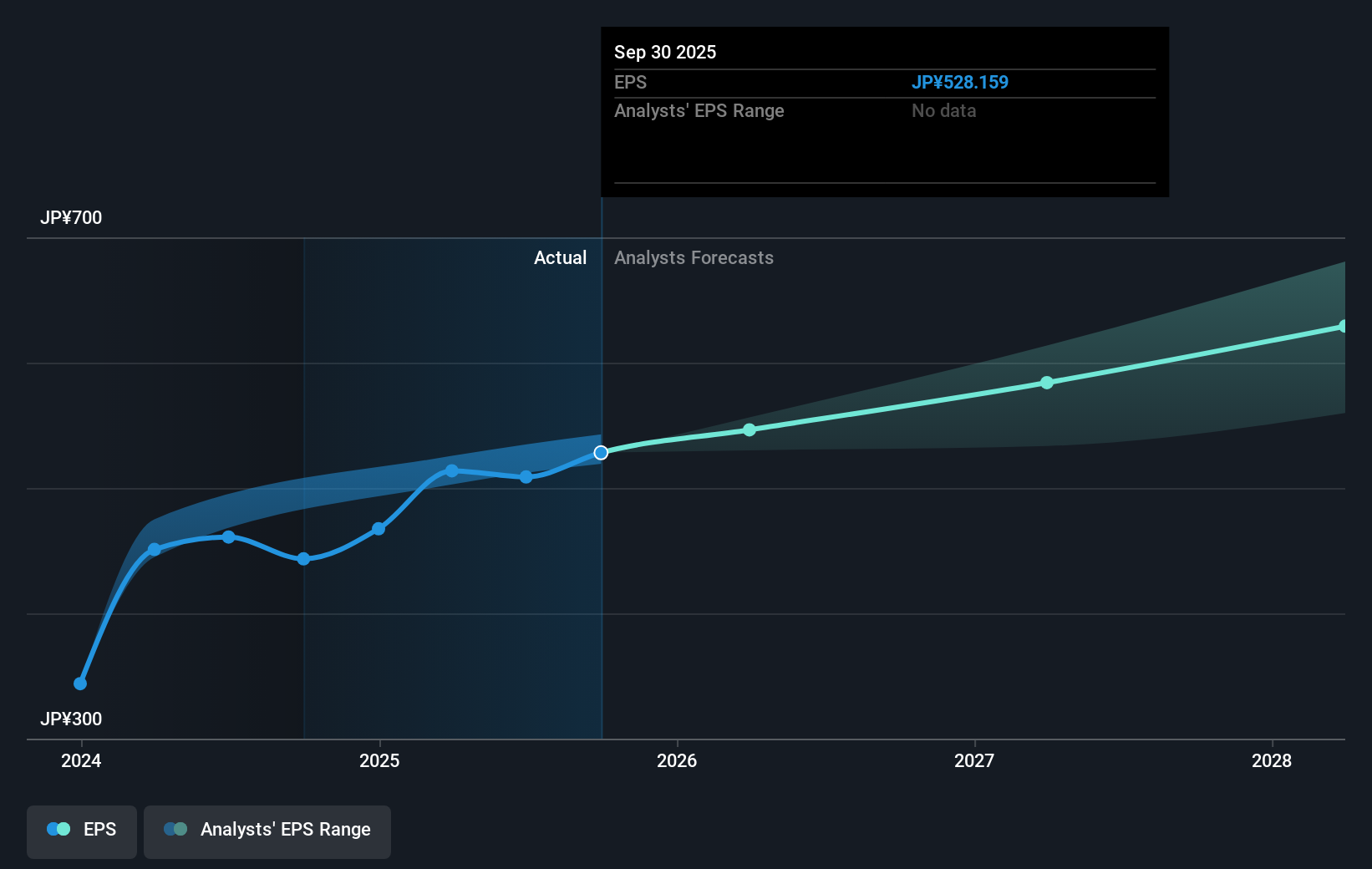 earnings-per-share-growth