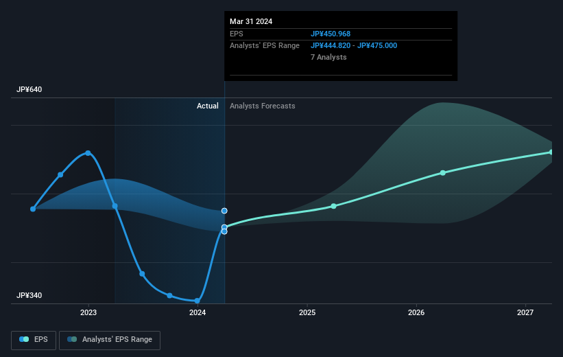 earnings-per-share-growth