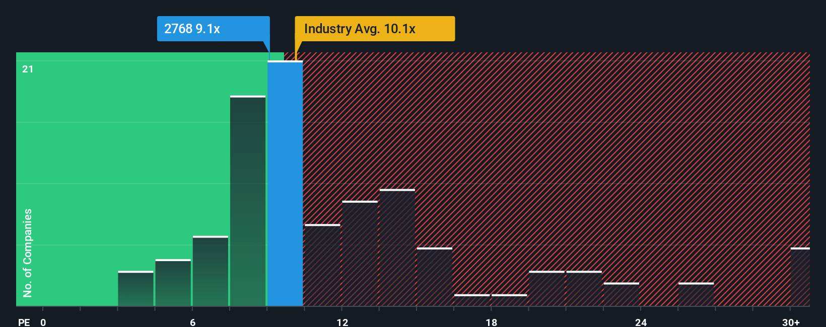 pe-multiple-vs-industry