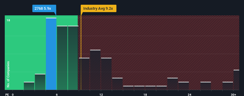 pe-multiple-vs-industry