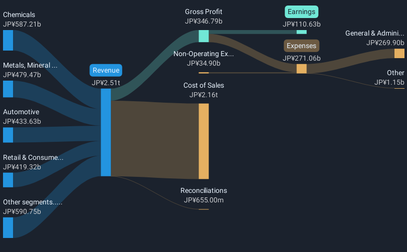 revenue-and-expenses-breakdown