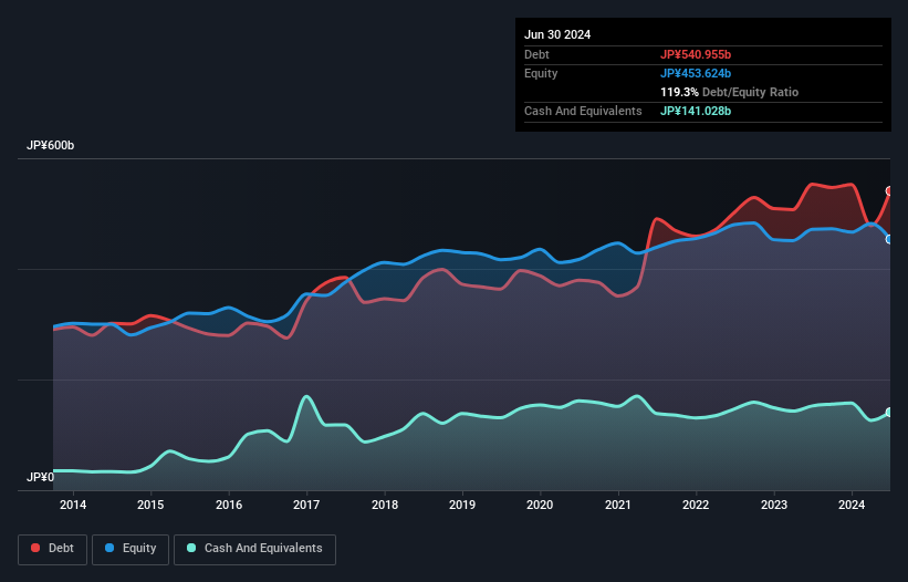 debt-equity-history-analysis