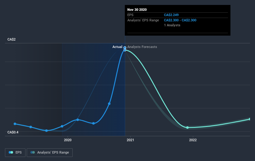 earnings-per-share-growth