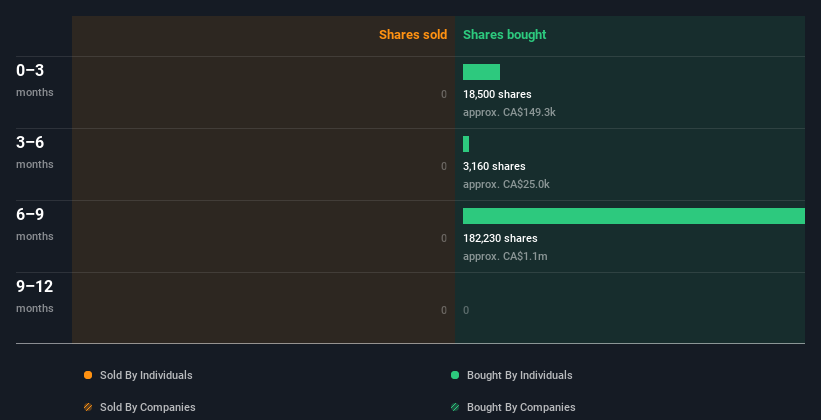 insider-trading-volume