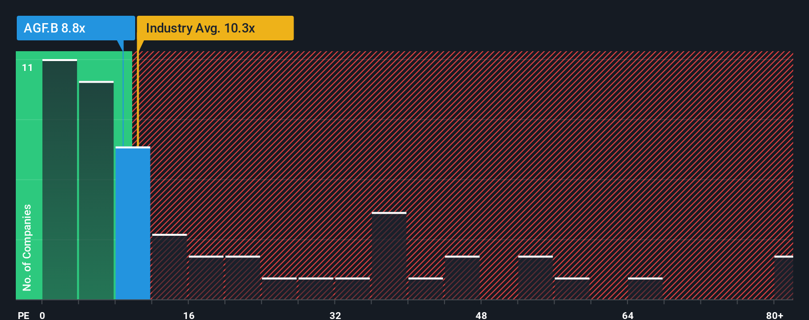 pe-multiple-vs-industry