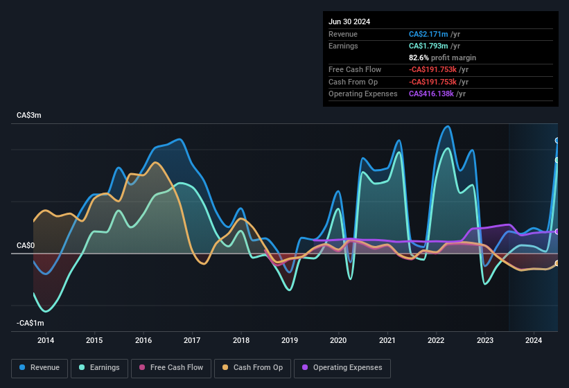 earnings-and-revenue-history