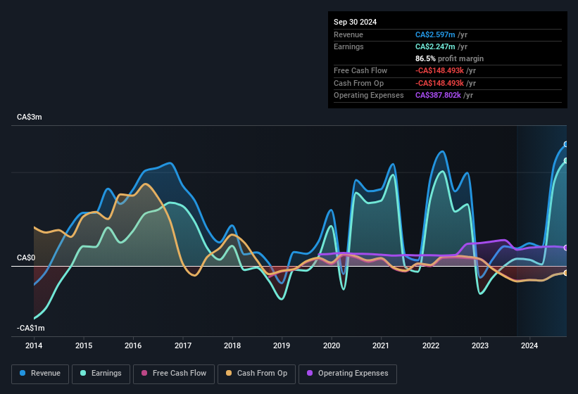 earnings-and-revenue-history