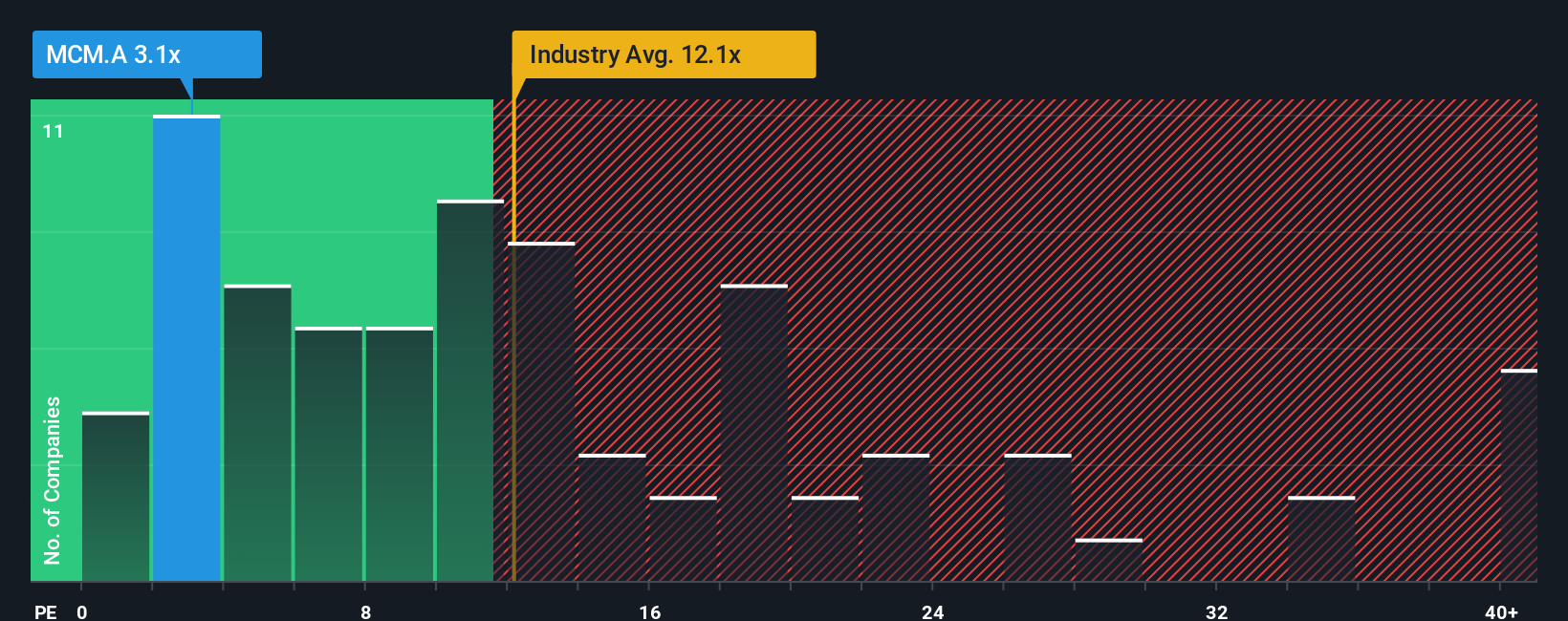 pe-multiple-vs-industry