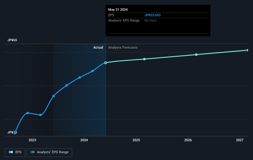 earnings-per-share-growth