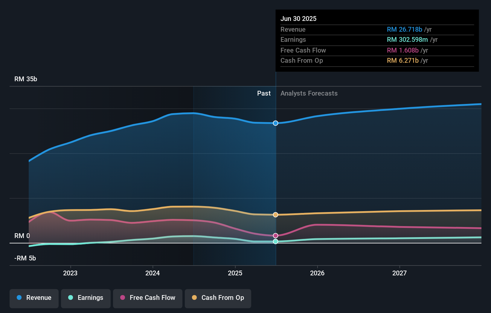 earnings-and-revenue-growth
