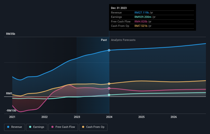 earnings-and-revenue-growth