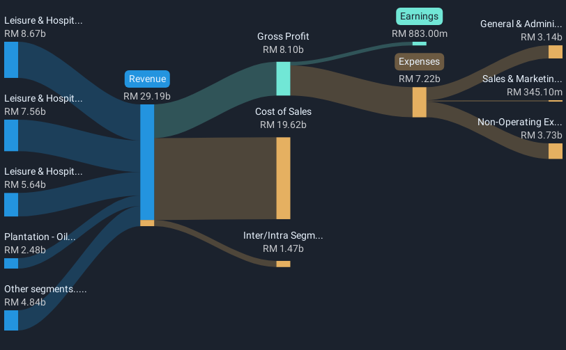 revenue-and-expenses-breakdown