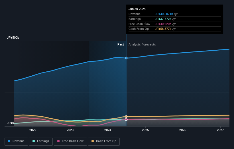 earnings-and-revenue-growth