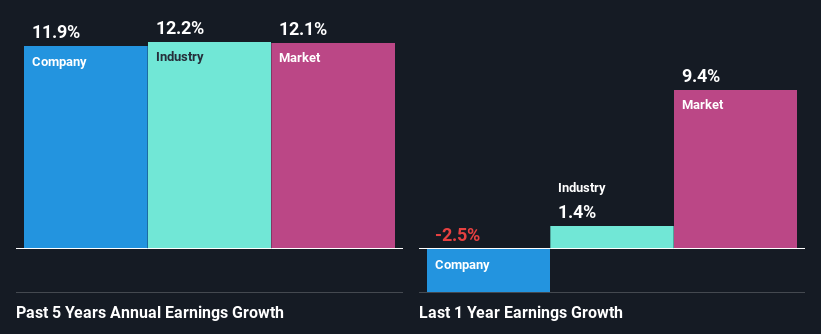 past-earnings-growth