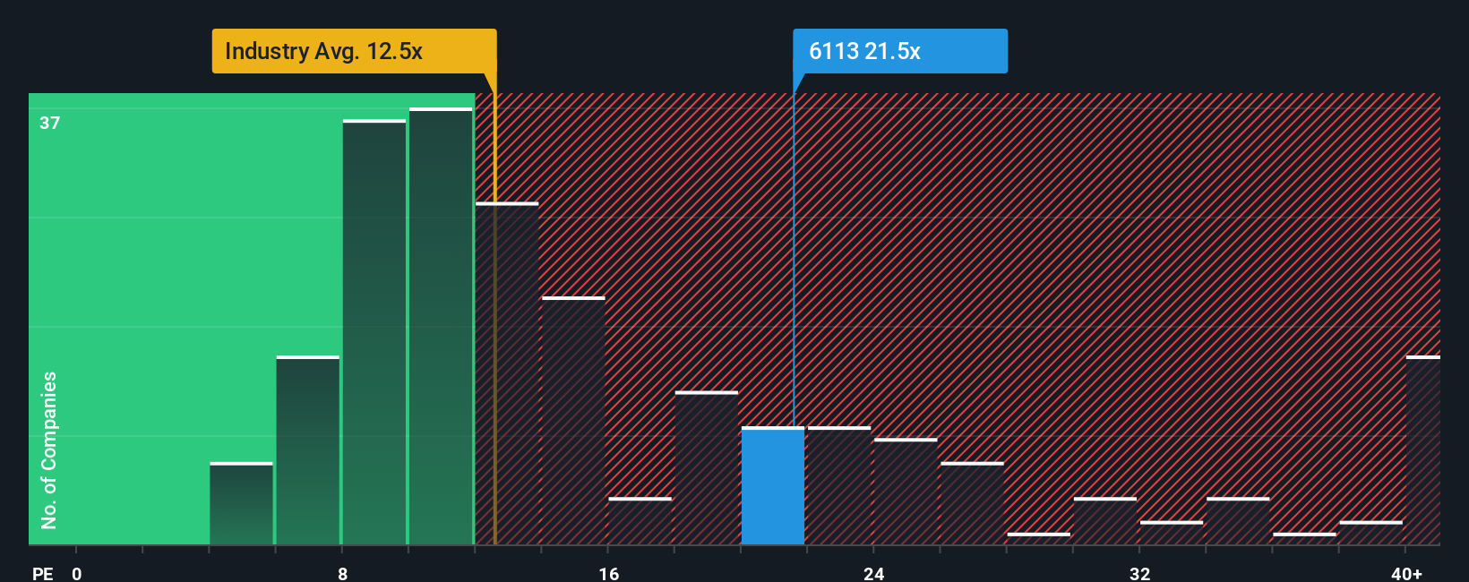 pe-multiple-vs-industry