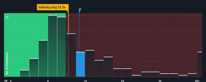 pe-multiple-vs-industry