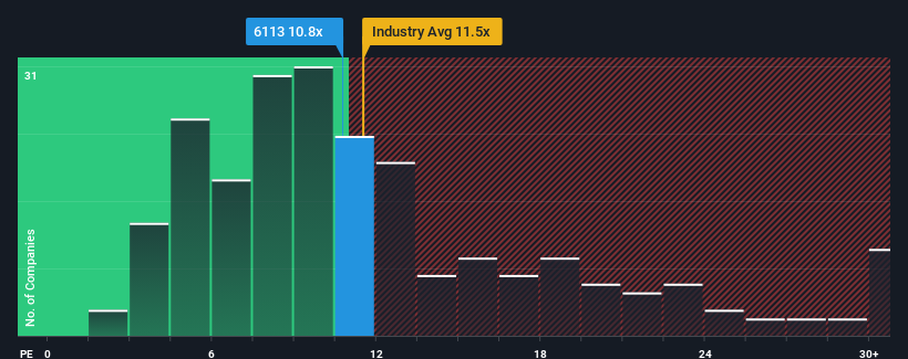 pe-multiple-vs-industry