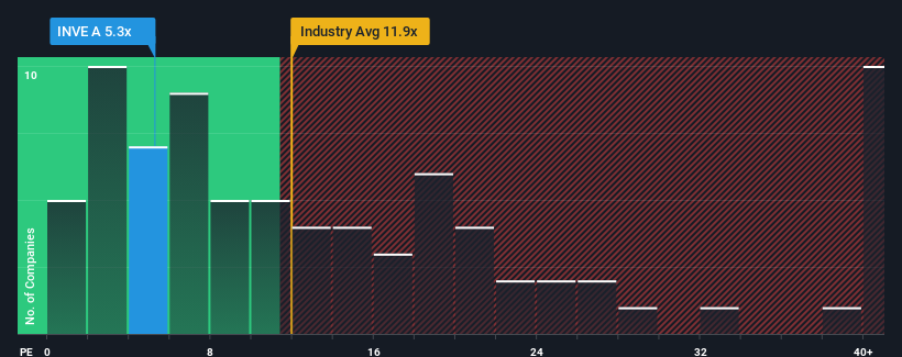 pe-multiple-vs-industry