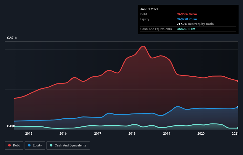 debt-equity-history-analysis