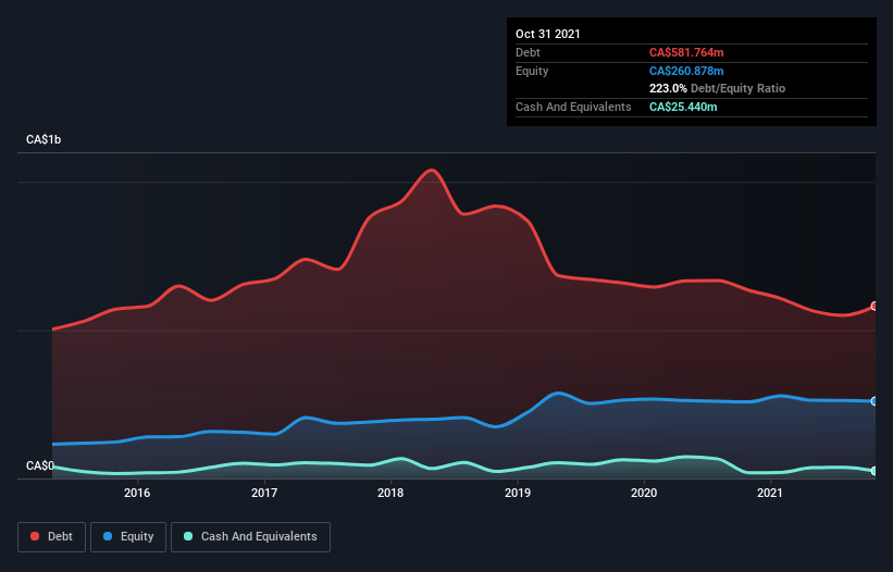 debt-equity-history-analysis